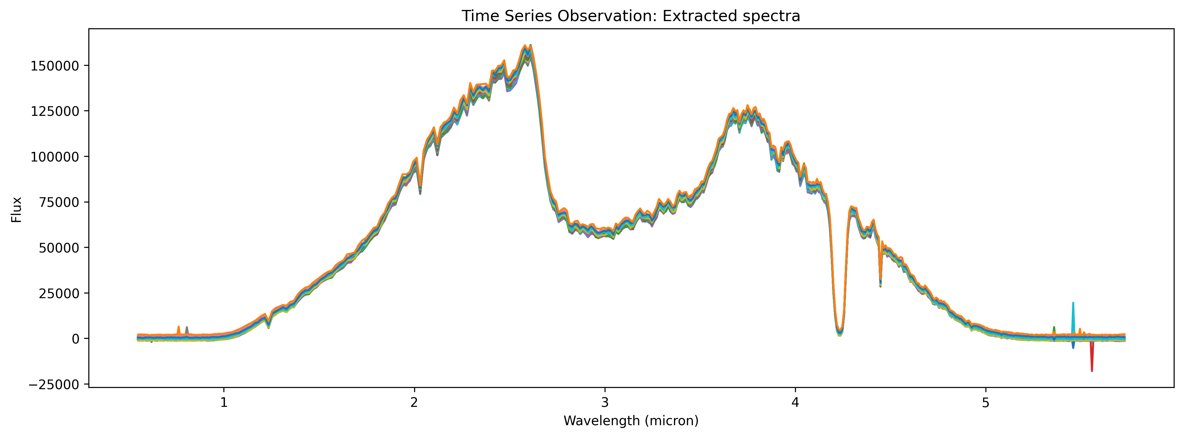Stage 2 1-dimensional spectrum plot