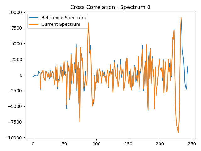 Stage 4 cross correlated reference spectrum