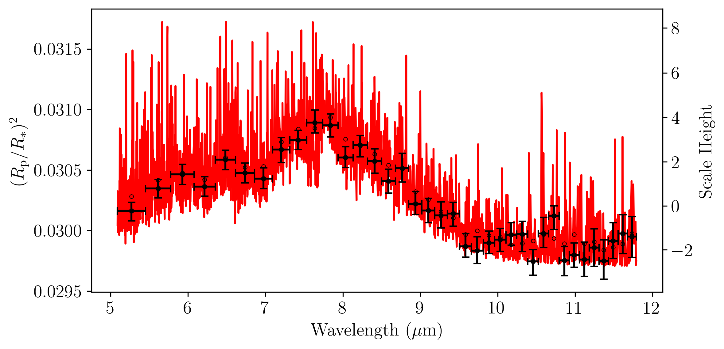 Stage 6 transmission spectrum with a second y-axis in units of atmospheric scale height.