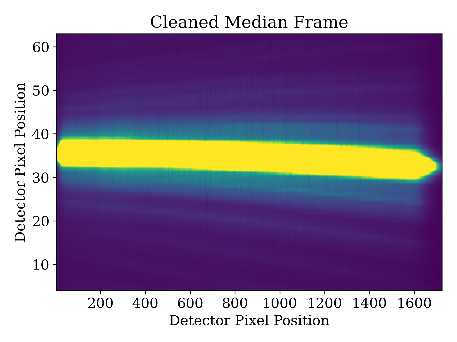 Stage 3 clean median frame plot