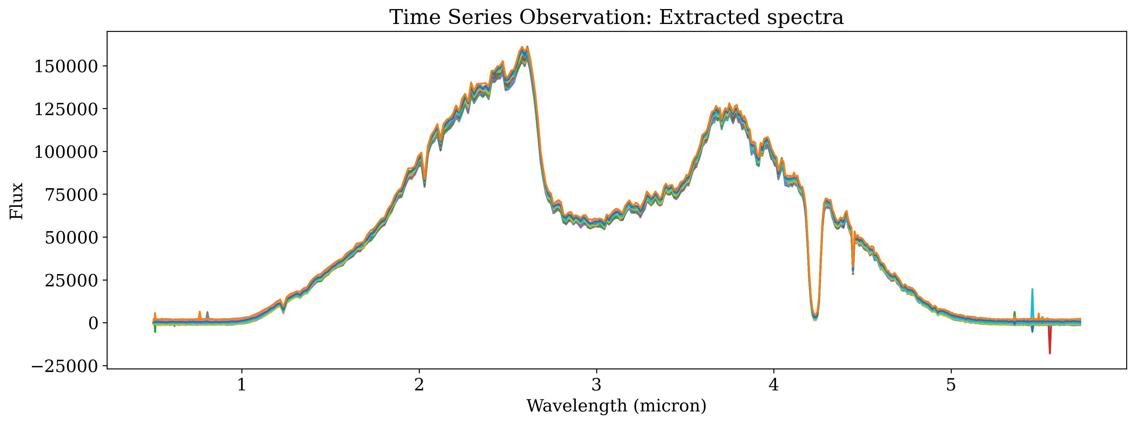 Stage 2 1-dimensional spectrum plot