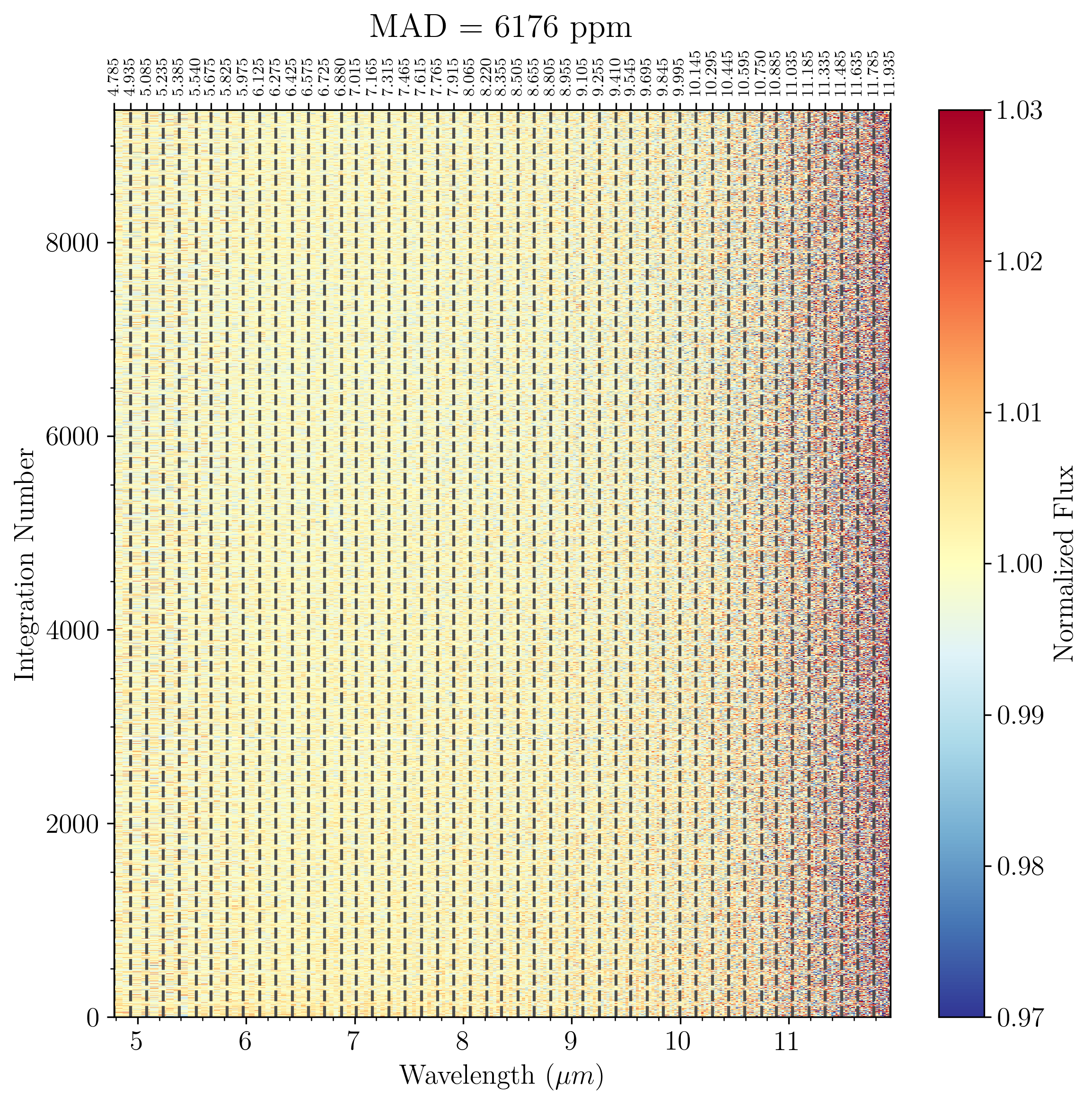 Stage 4 2-dimensional spectrum