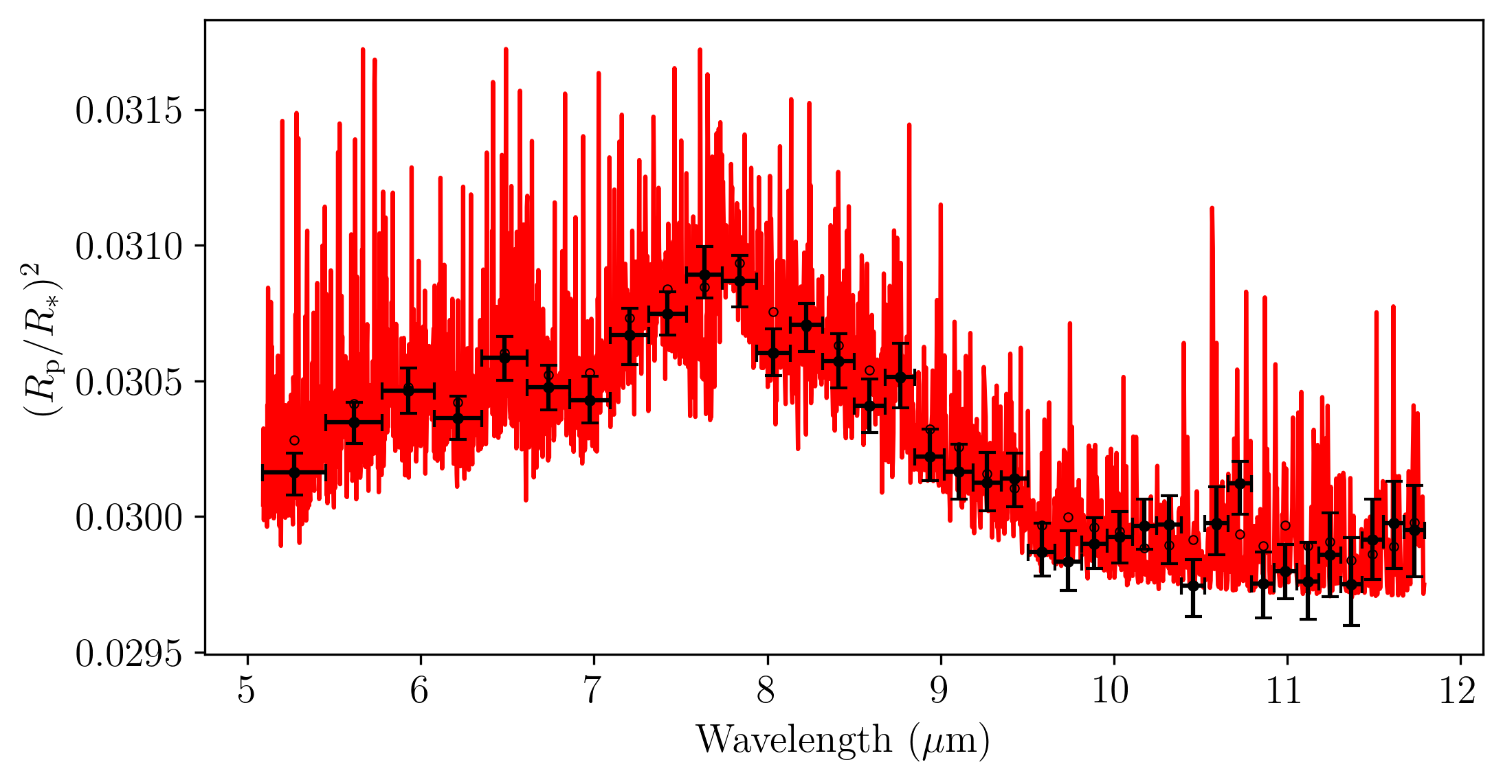 Stage 6 transmission spectrum.