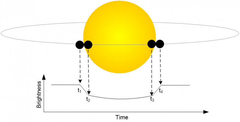 _images/transit_shape2.png