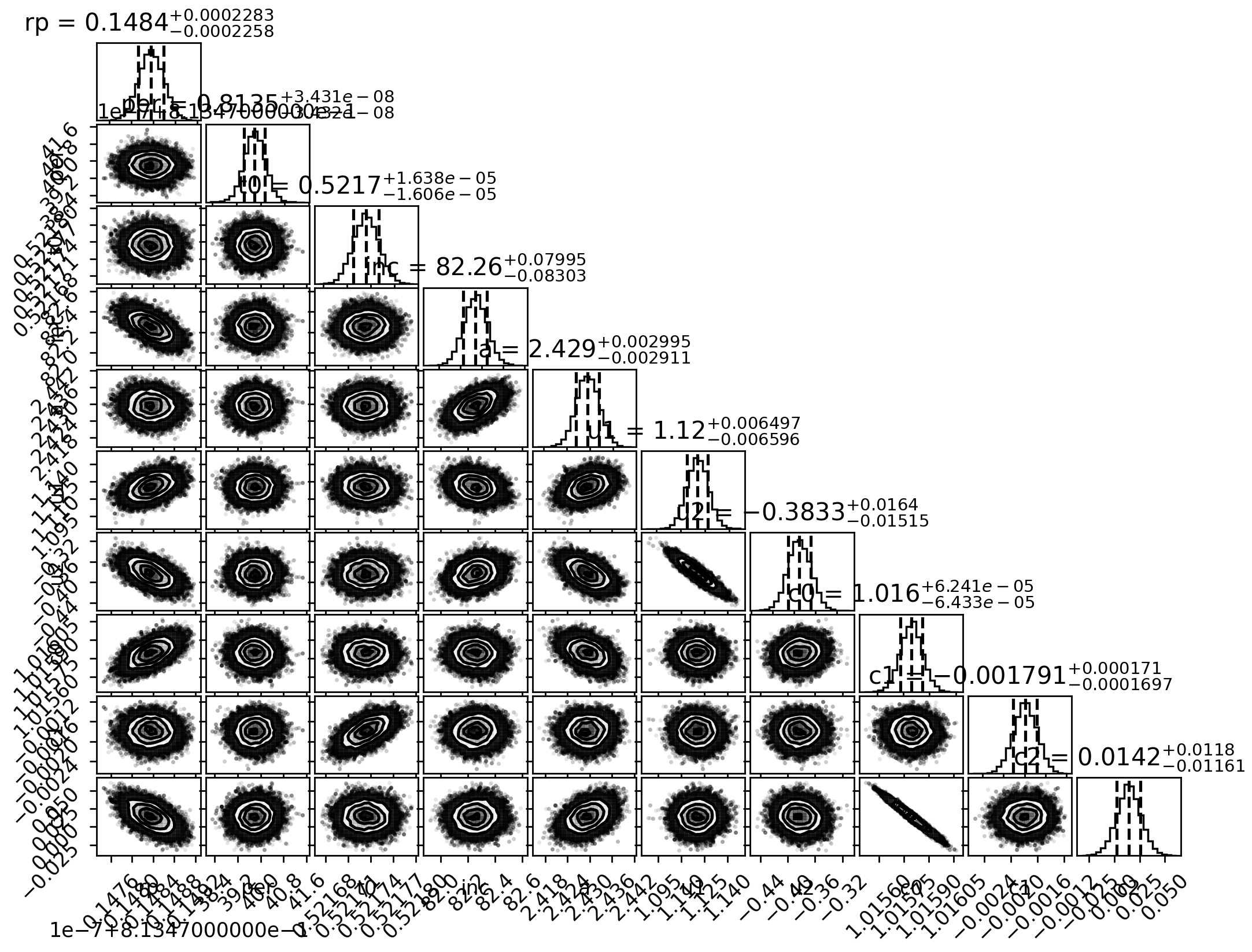 Stage 5 corner plot