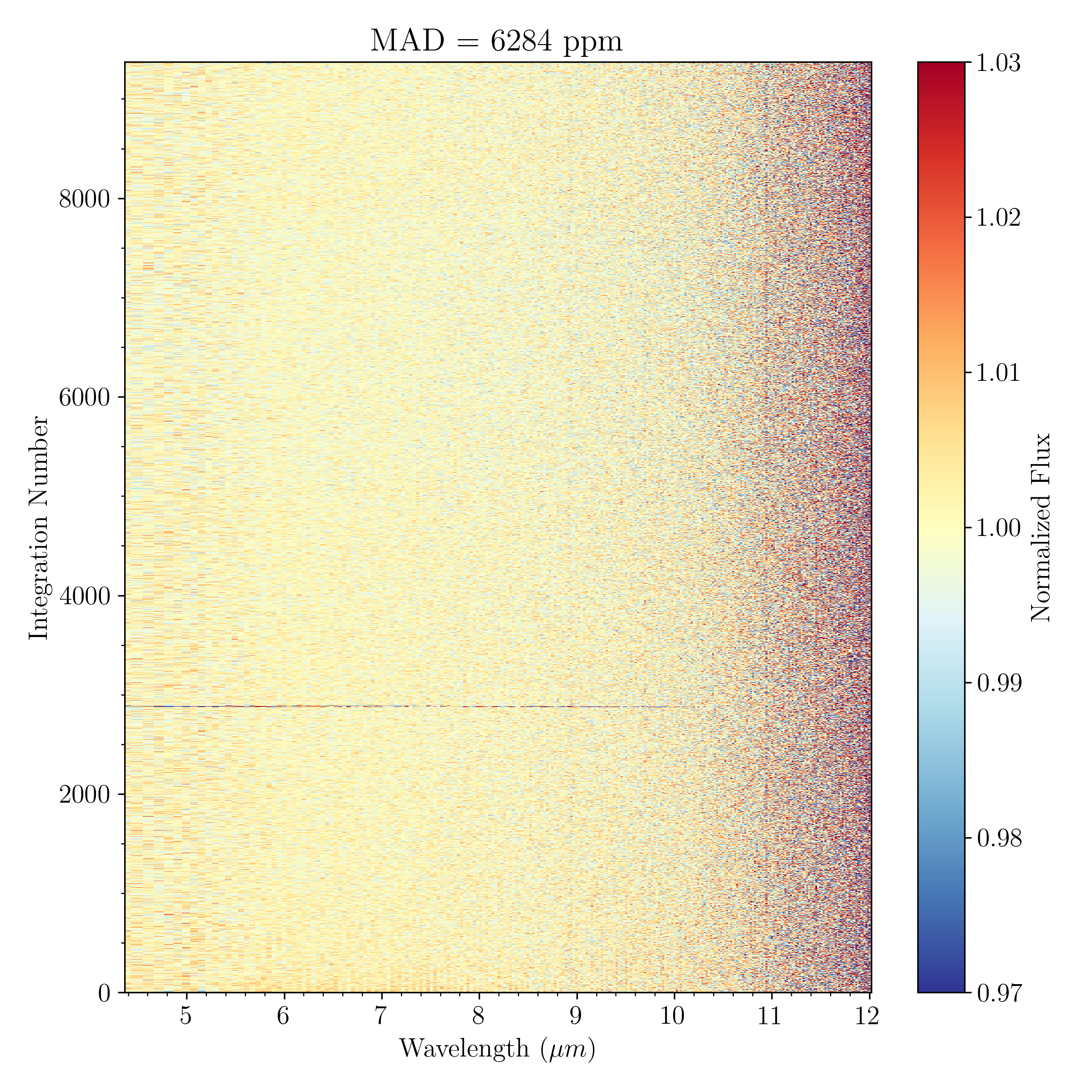Stage 3 2-dimensional spectrum plot
