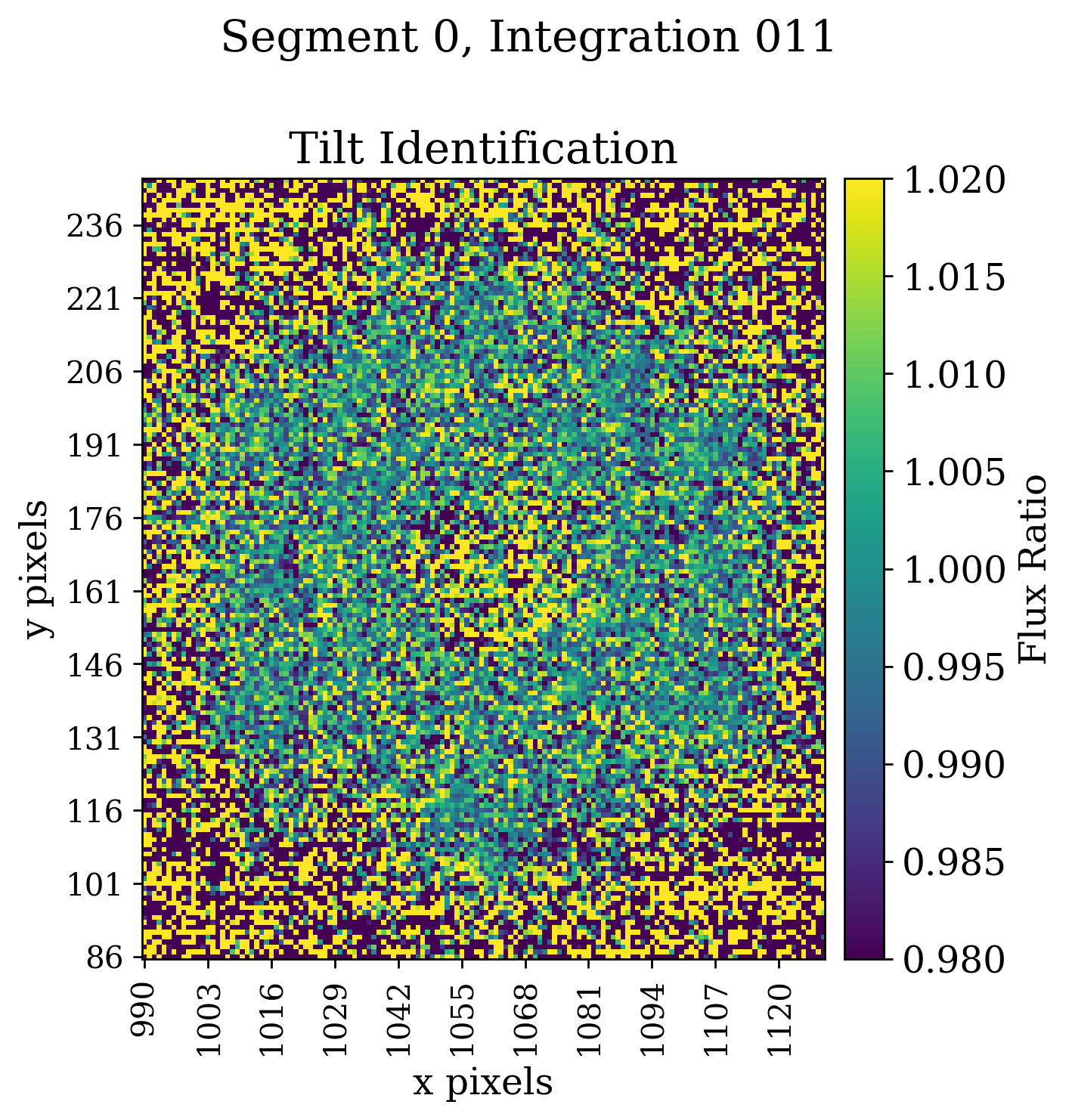 Stage 3 tilt event plots