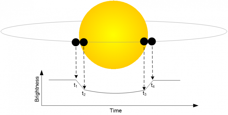 _images/transit_shape2.png